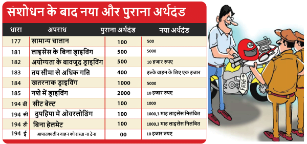 Motor Vehicle Act 2019